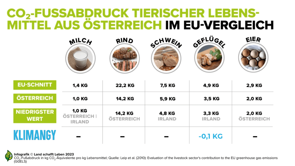 CO2-Fussabdruck - Klimaneutralität